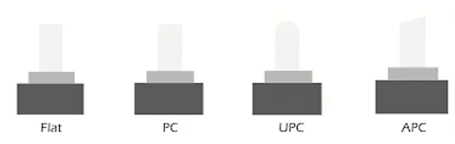 Fiber Optic Attenuator Fiber Optic Attenuator